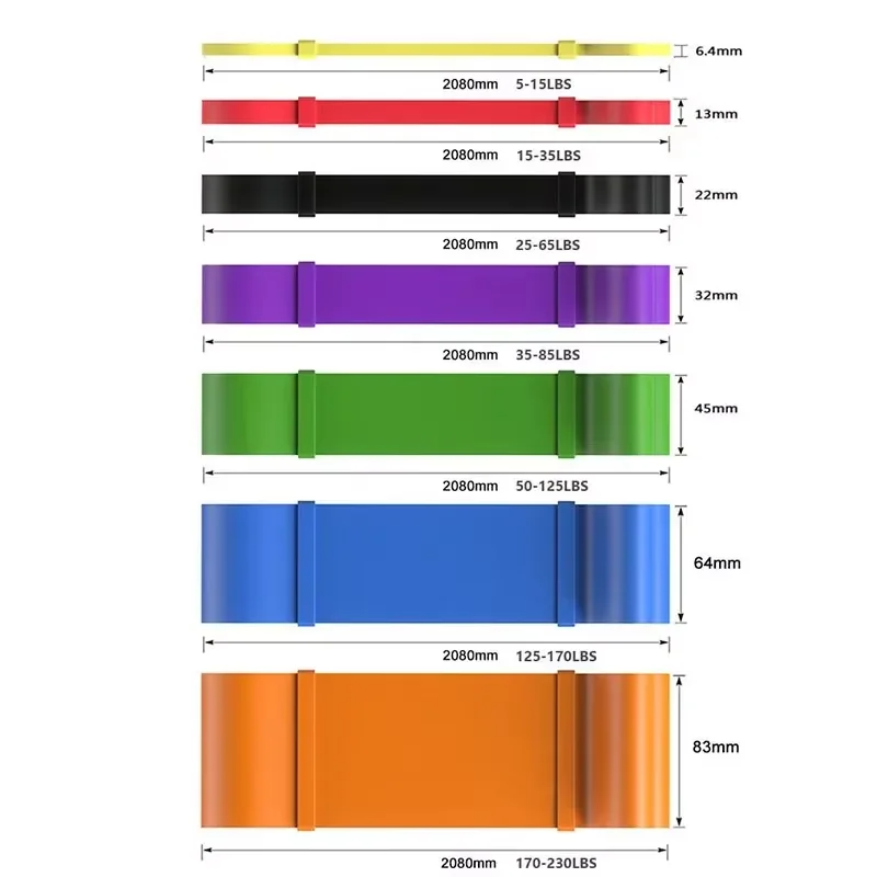 Heavy-Duty 7 Levels Resistance - đánh giá và giá Pilates Yoga Home Workout